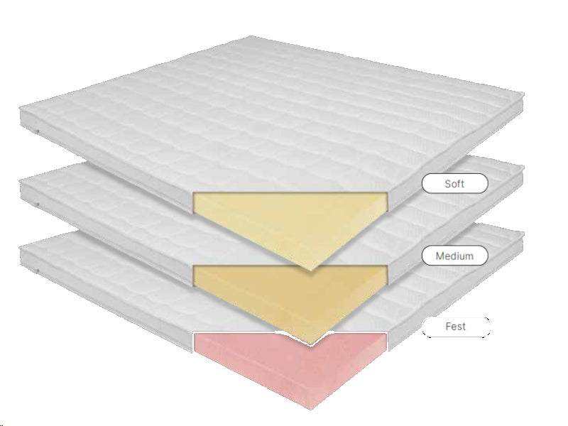 Premium Matratzen Topper