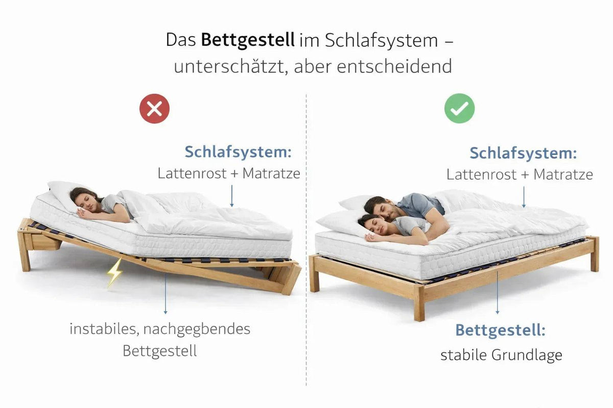 Das Bettgestell im Schlafsystem – Funktion, Material & Qualität