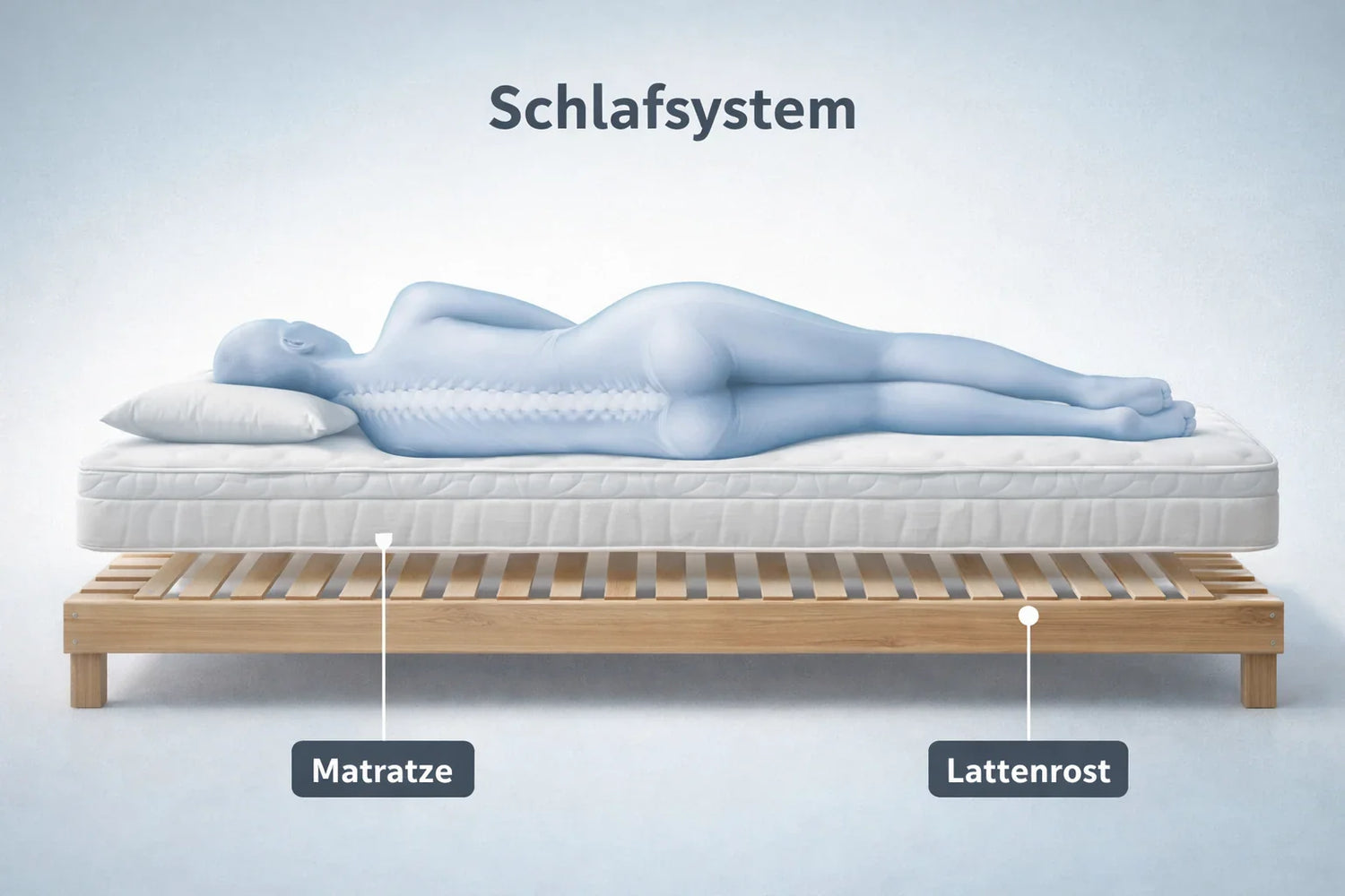 Was ist ein Schlafsystem?