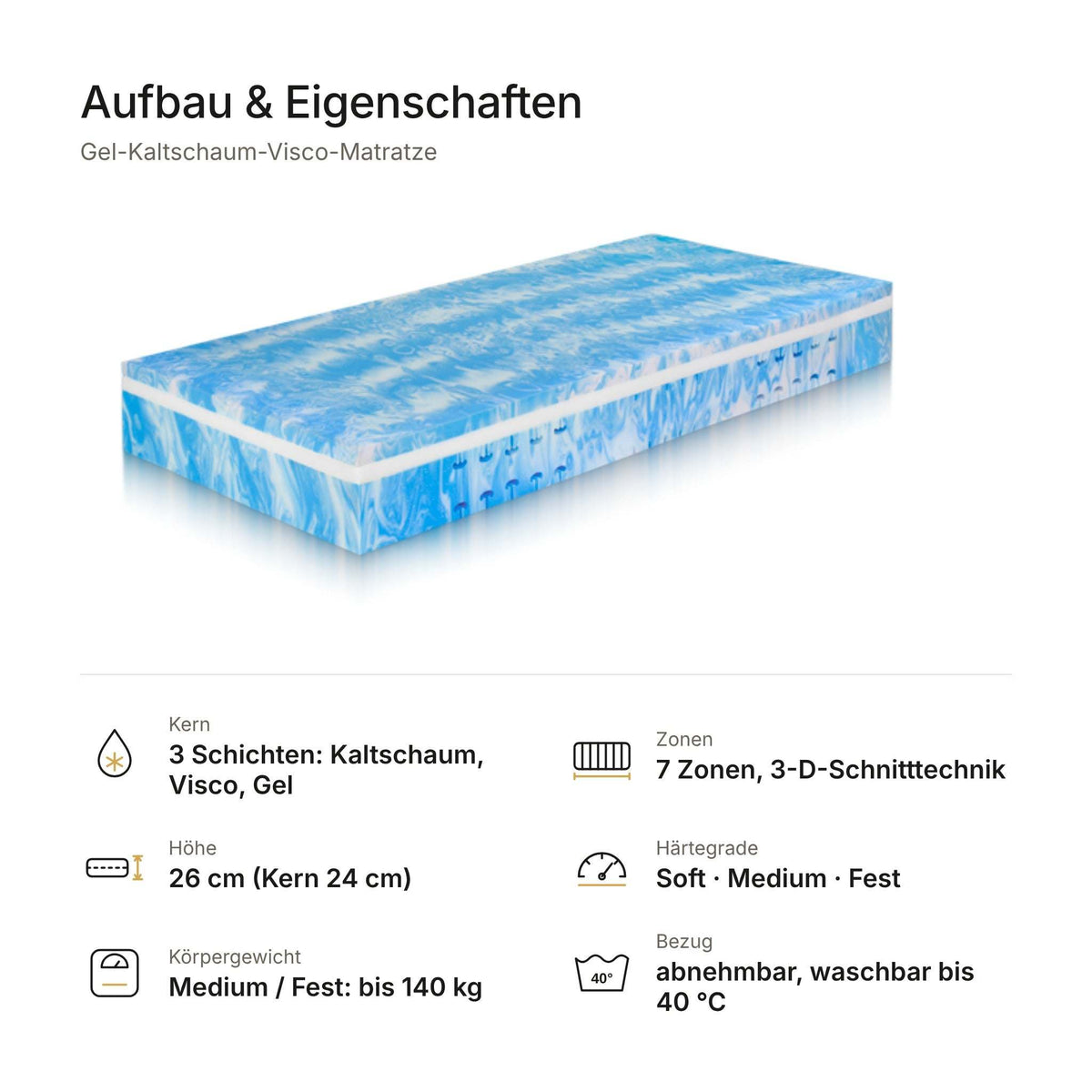 Gel-Visco-Kaltschaummatratze RG 45 – Aufbau und Eigenschaften