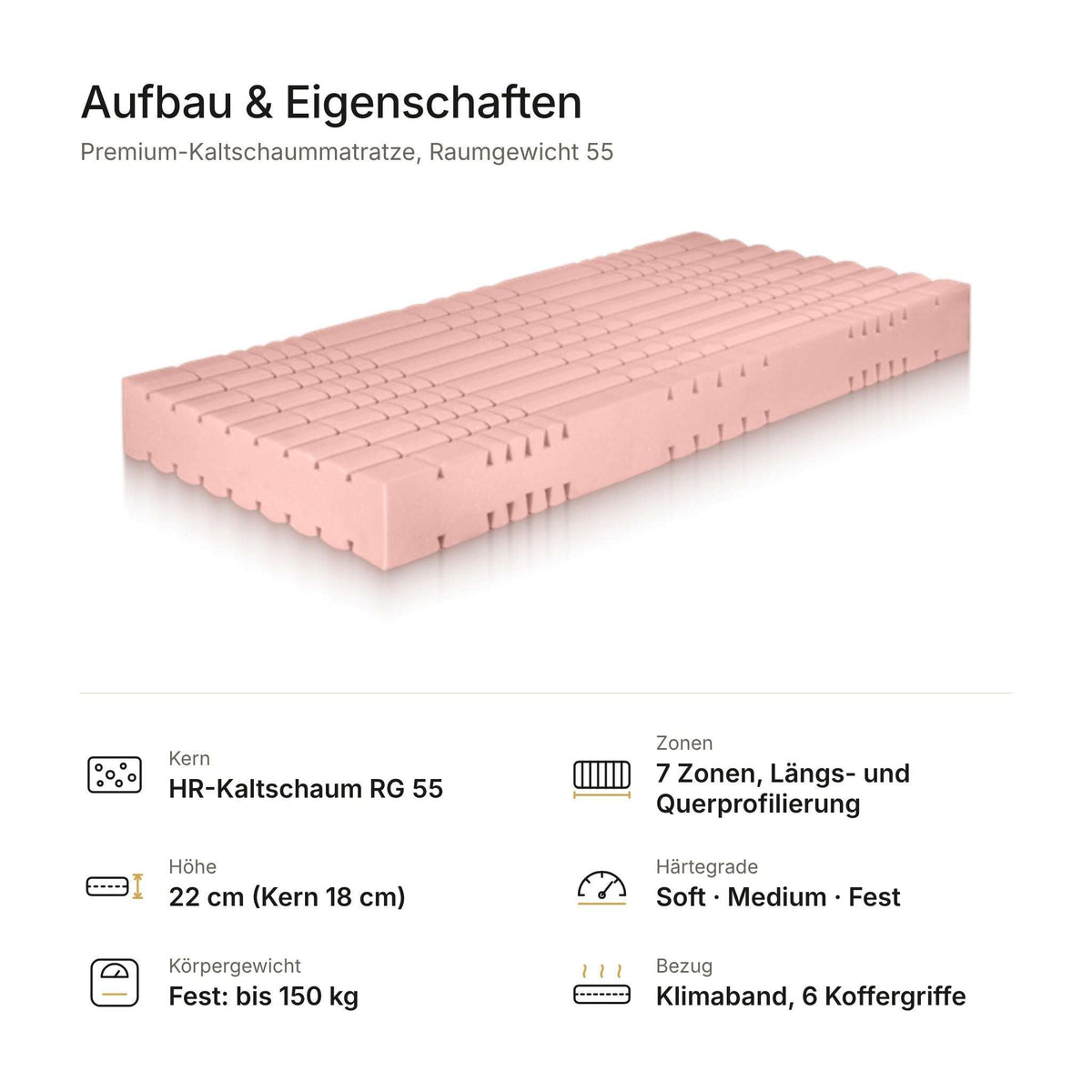 Premium-Kaltschaummatratze RG 55 – Aufbau und Eigenschaften